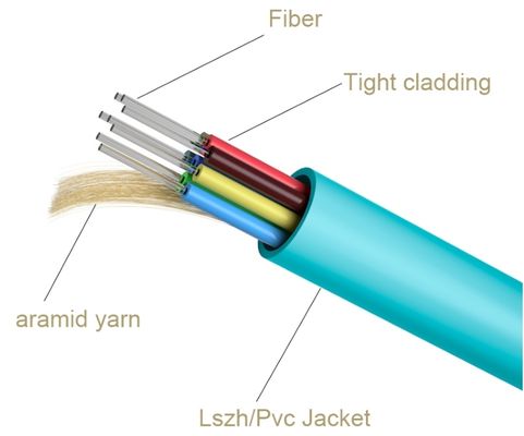 Factory GJFJH Indoor Optic Fiber Cable Tight Buffer 2 4 12 24 Core SM MM OM1 OM2 OM3  For Internet